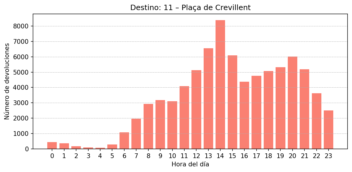Destino 011 – Plaça de Crevillent